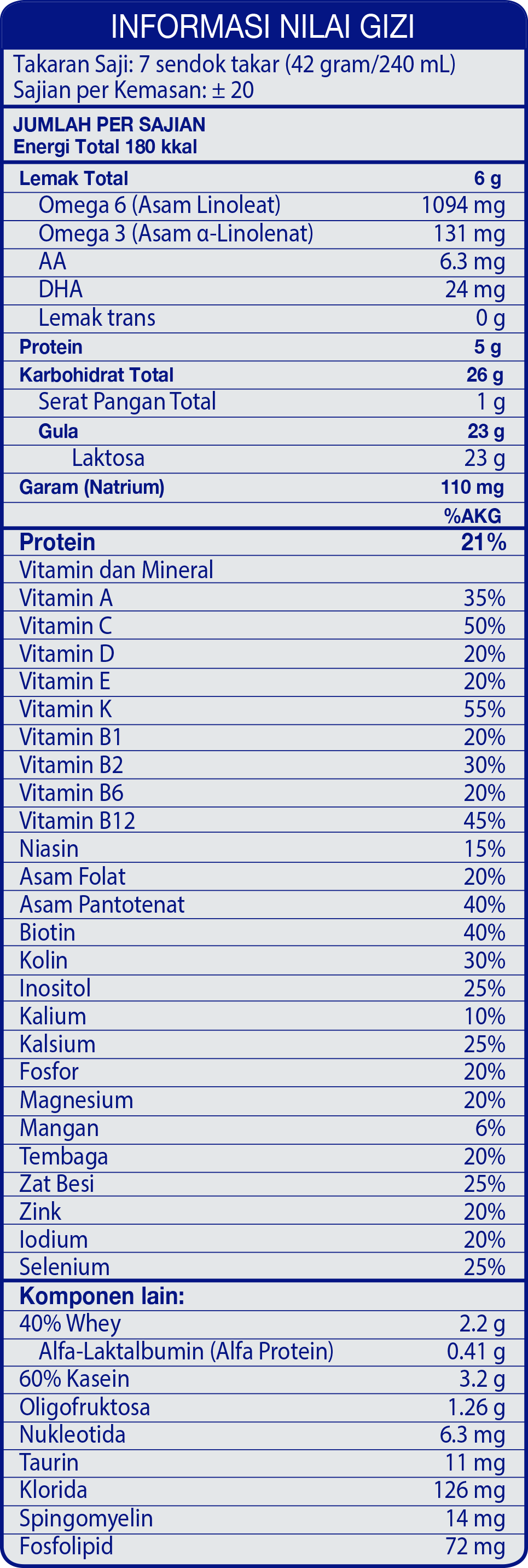 informasi-nilai-gizi