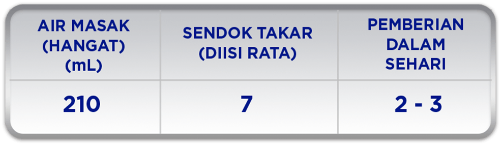 tabel_pemberian_baru