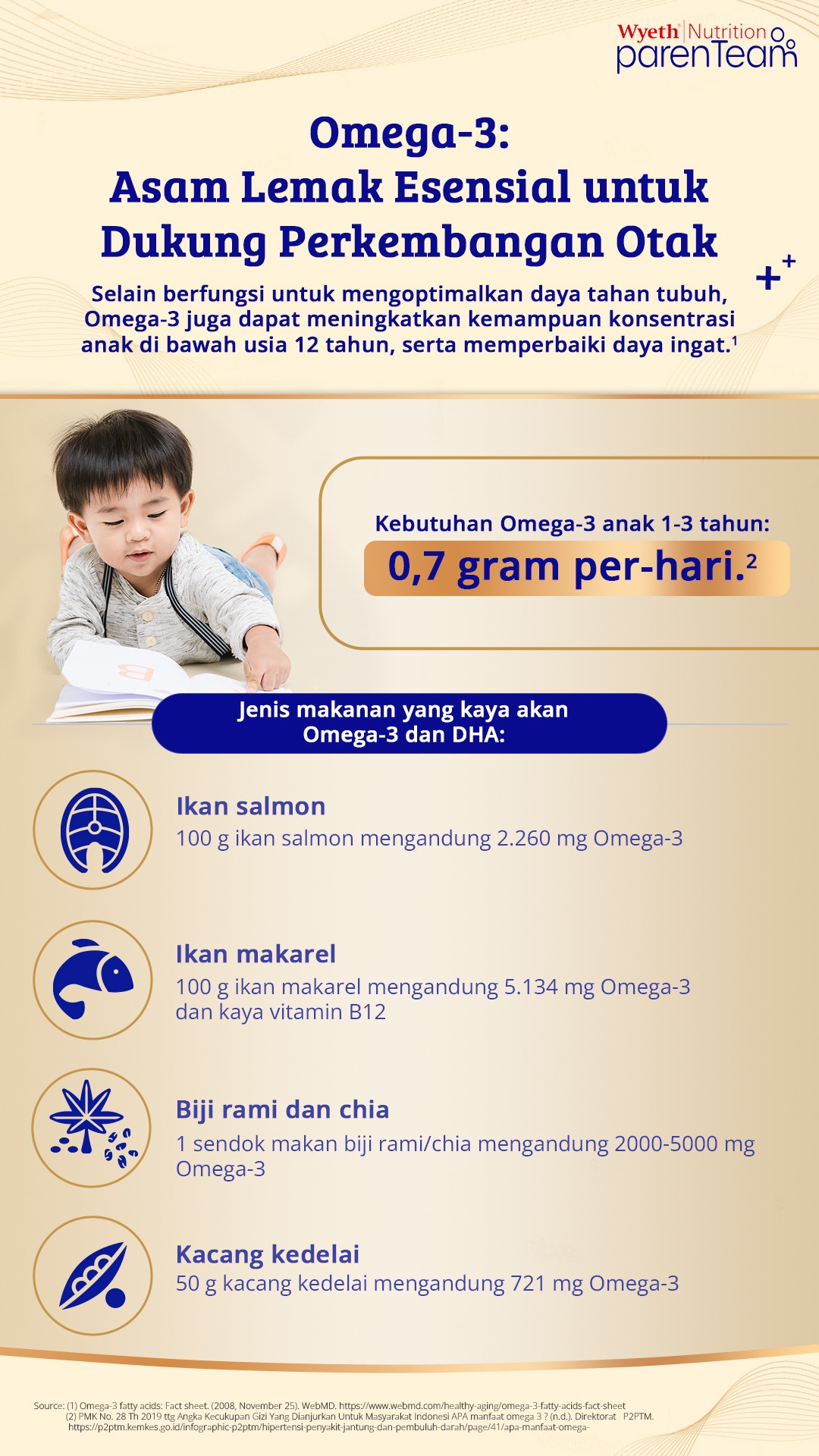 Nutrisi untuk Perkembangan Otak Anak yang Perlu Mam Ketahui_infografik