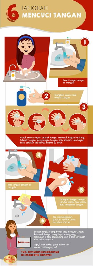 6 Langkah Mencuci Tangan untuk Kesehatan si Kecil